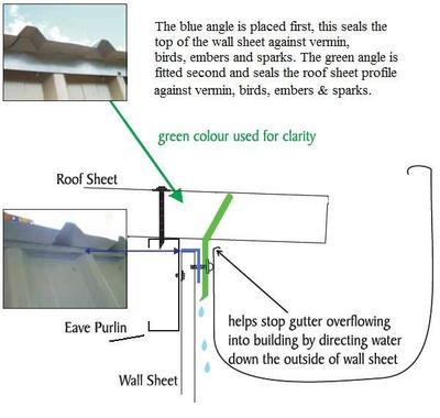 Retroseal Roofseal