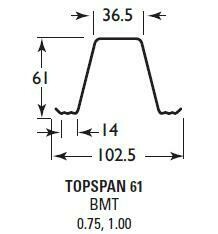 Lysaght Topspan 61