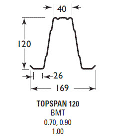 Lysaght Topspan 120