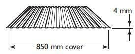 Panelrib