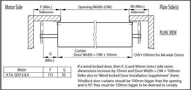 Taurean Roller Doors Domestic Series A & AA
