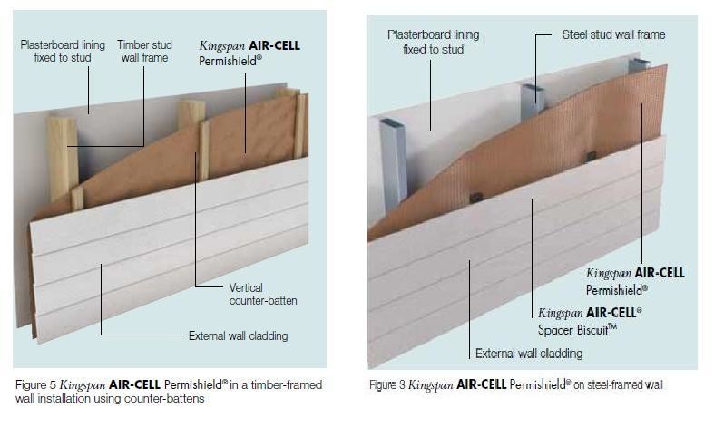 Aircell Permishield