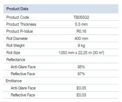 Aircell Insuliner TB055G2