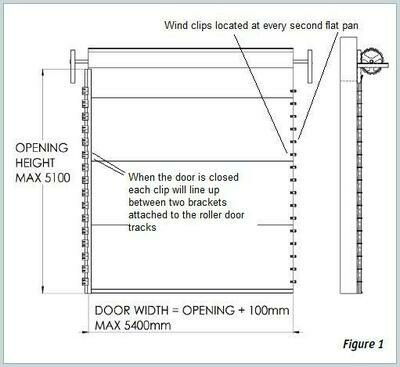 Windstrong Series B Industrial / Farm
