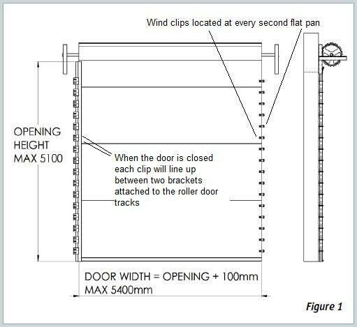 Windstrong Series A-AA Roller Doors