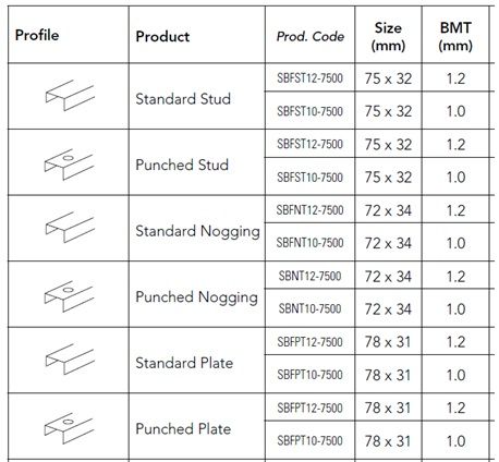 Steel Wall Framing - Lysaght