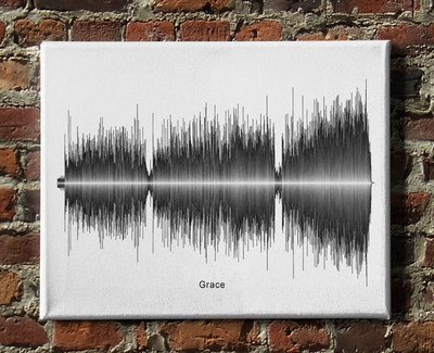 Jeff Buckley - Grace Soundwave Canvas