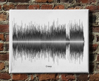 Stone Temple Pilots - Creep Soundwave Canvas