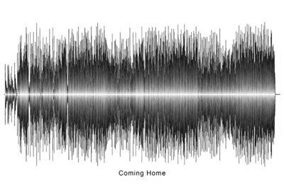 Keith Urban - Coming Home Soundwave Digital Download