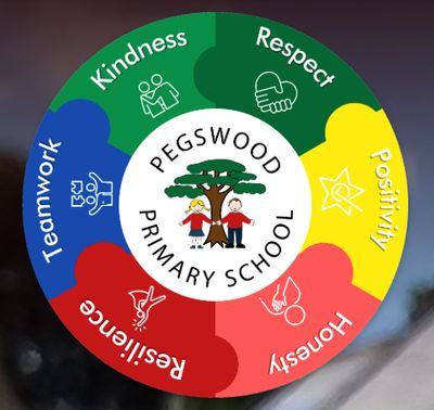 Pegswood Primary School, Northumberland - Summer Term 1 2026 - Tuesday