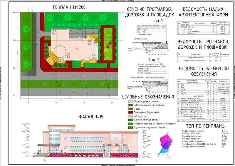 ДИПЛОМНЫЙ ПРОЕКТ на тему: «Проектирование здания торгово-бытового обслуживания населения торговой площадью 972 м2 с применением эффективных кровельных 
покрытий»