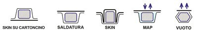 Automatic Puma Tray Sealer MAP and SKIN