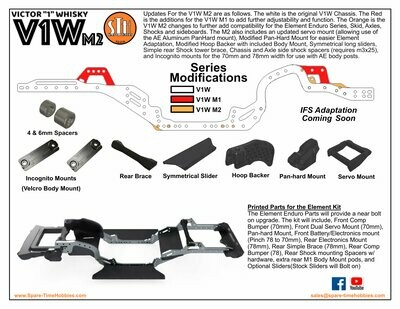 STL (DIY 3DP) - V1W M2 All STL Parts Bundle