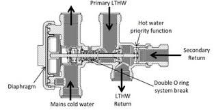 1400860 - Herz HIU PTCV with HW priority