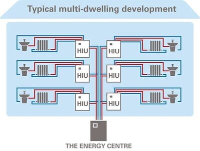 HIU units