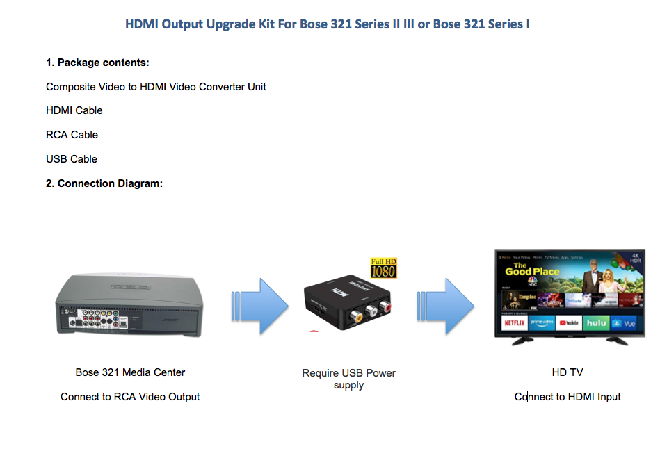 HDMI Output Upgrade Kit For Bose 321 Series II III or Bose 321 Series I