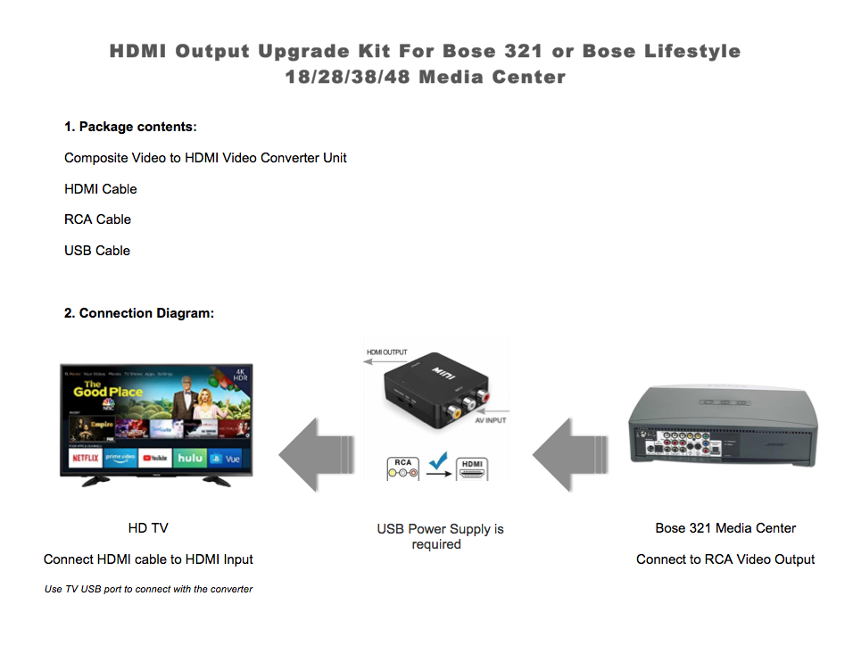 HDMI Output Upgrade Kit For Bose Lifestyle 18 28 35 38 48