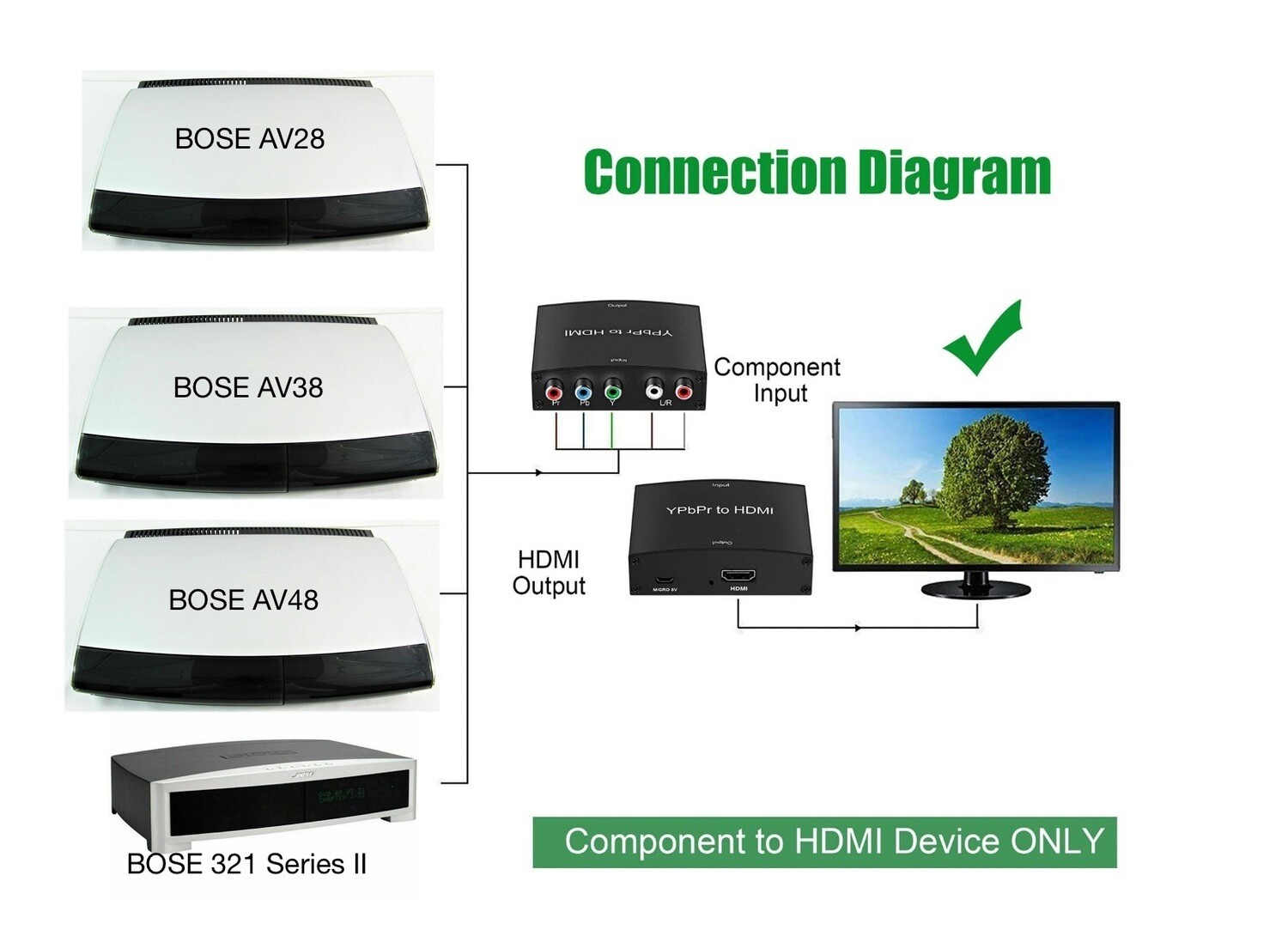 Component to HDMI Upgrade Kit For Bose Lifestyle AV18 AV38 AV48