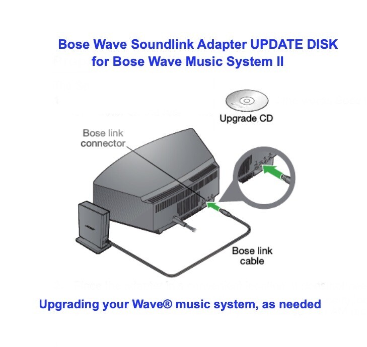 Bose Wave Soundlink Adapter UPDATE DISK for Bose Wave Music System II - Please Read Description