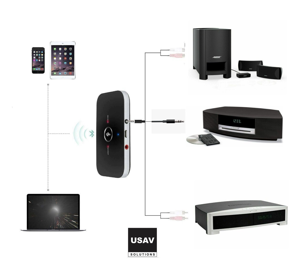 Bose Wave Music System AWRCC1 (Graphite Gray) with Bluetooth Adapter