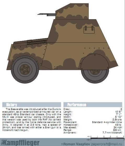 1/35 Beaverette Mk III