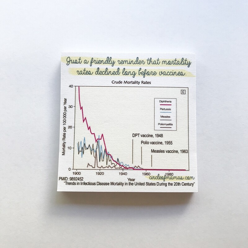 Sticky Notes - Mortality Rates - (50 sheets)