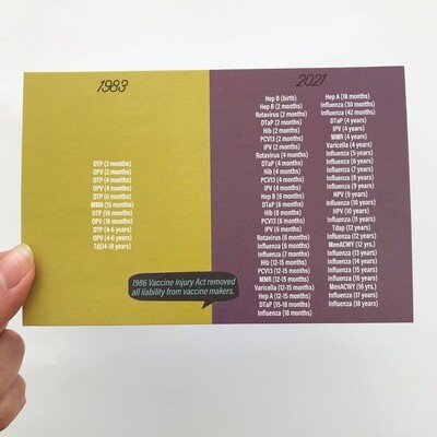 Postcards: Vaccine Schedule 1983 vs. 2025 Plus Research (50 qty.)