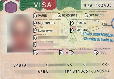 Visa Burkina Faso TOURISME