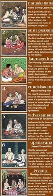 Sri Vaishnava Rituals related to Subha Samskaras of a Sri Vaishnava, ஸ்ரீவைஷ்ணவ ஸம்ஸ்காரங்கள்