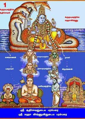 Free sample Sri Bashyam E-Book Vol 14 Index ; மின்னூல் ஸ்ரீ பாஷ்யம் 14ஆம் புத்தகத்தின் பொருளடக்கம்