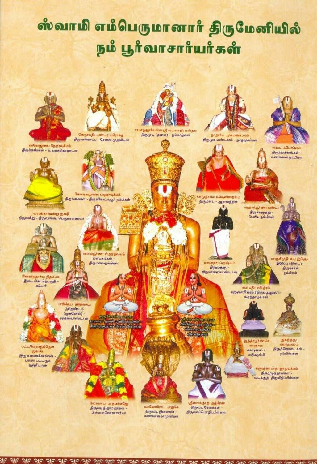 Printed Book Sri Vaishnava Guruparamparai / Guru Paramparai MAV - GPP ;  ஸ்ரீ வைஷ்ணவ குருபரம்பரை