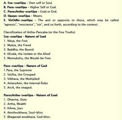 Printed Book - Artha panchakam vyakhyanam, A4 size - அர்த்த பஞ்சக  வ்யாக்யானம், தமிழில்