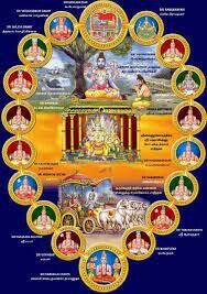 Sri Vaishnava Guru paramparai - ஸ்ரீ வைஷ்ணவ குருபரம்பரைவ்