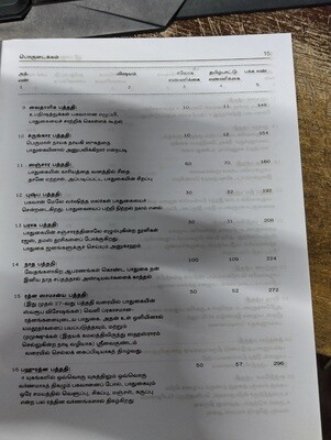 Printed Book - Padhuka / Paduka sahasram with meaning, Bhagavan Nama publications ; பாதுகா சஹஸ்ரம் உரை - பகவன் நாமா பதிப்பகம்.
