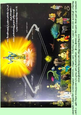 Printed Book - Bhagavad Gita Bhashyam- commentary /urai - Sri Ramanuja Bashyam - Adhyayams 13 - 18 ( 3 Vols) ; பகவத் கீதைக்கு எம்பெருமானார் அருளிச்செய்த பாஷ்யம் ( எளிய தமிழில் ) - 3 புத்தகங்கள்