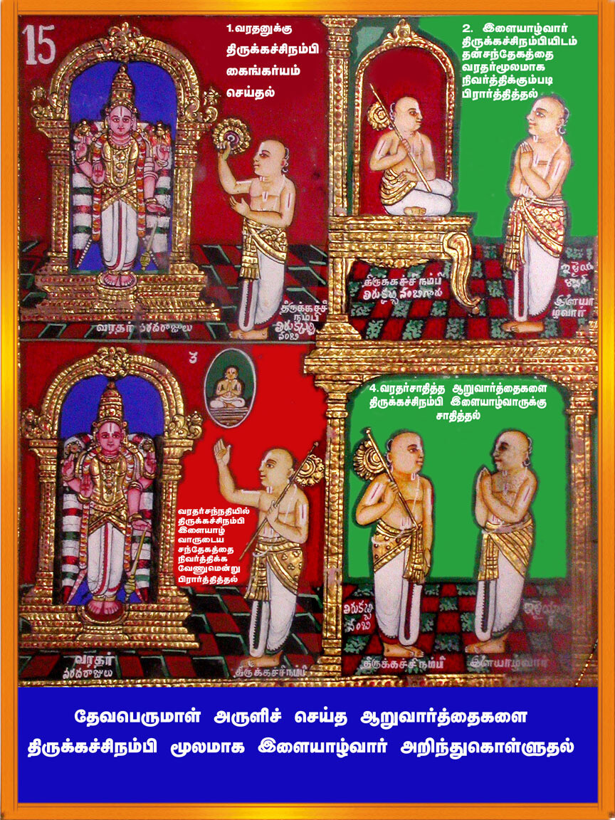 E-Book, Ramanusar 1000 - Book II Table of Contents,:  ராமானுசர் 1000 - 2 , பொருளடக்கம் மின்னூல்