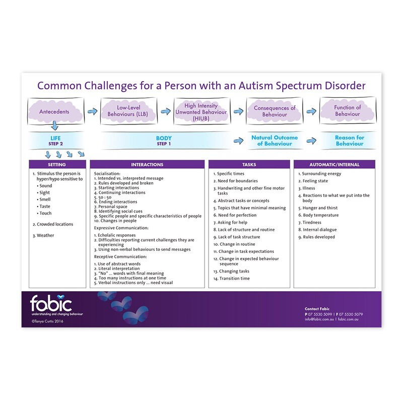Common Challenges for a Person with an Autism Spectrum Disorder