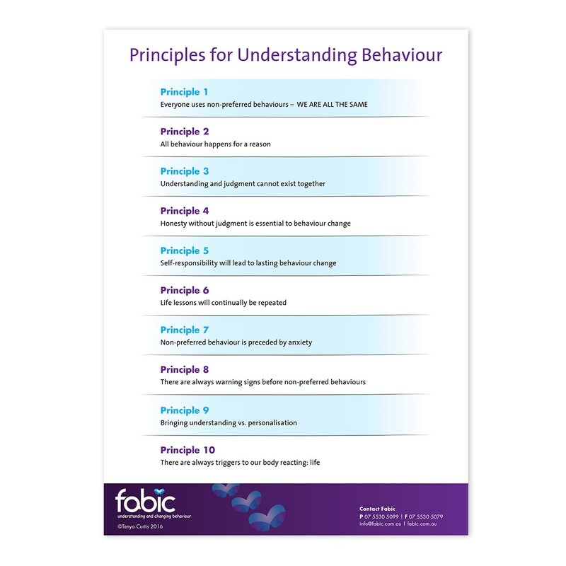 Principles of Behaviour Change
