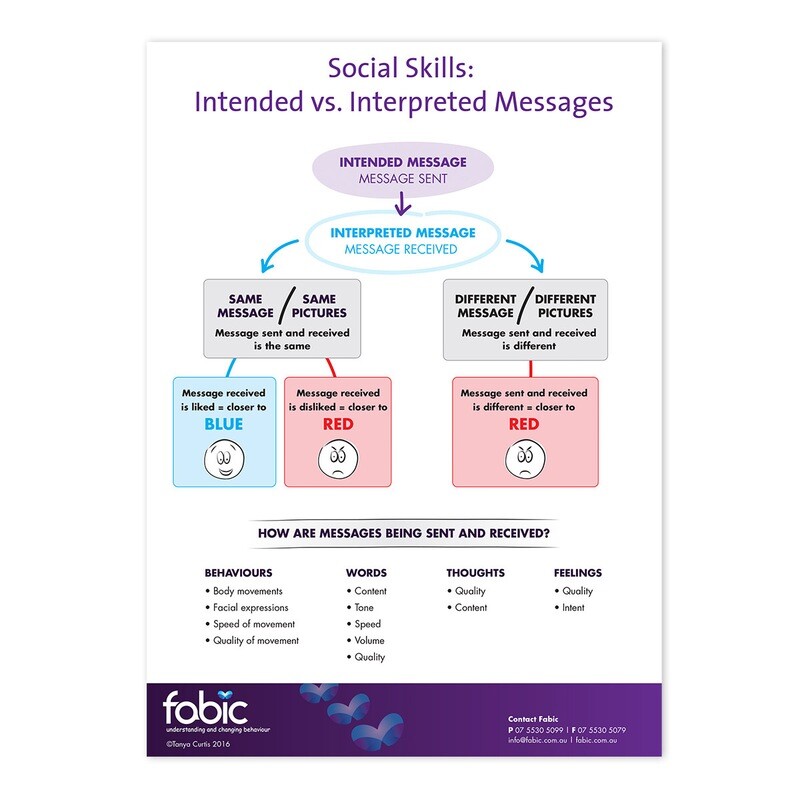 Social Skills: Intended vs Interpreted Messages