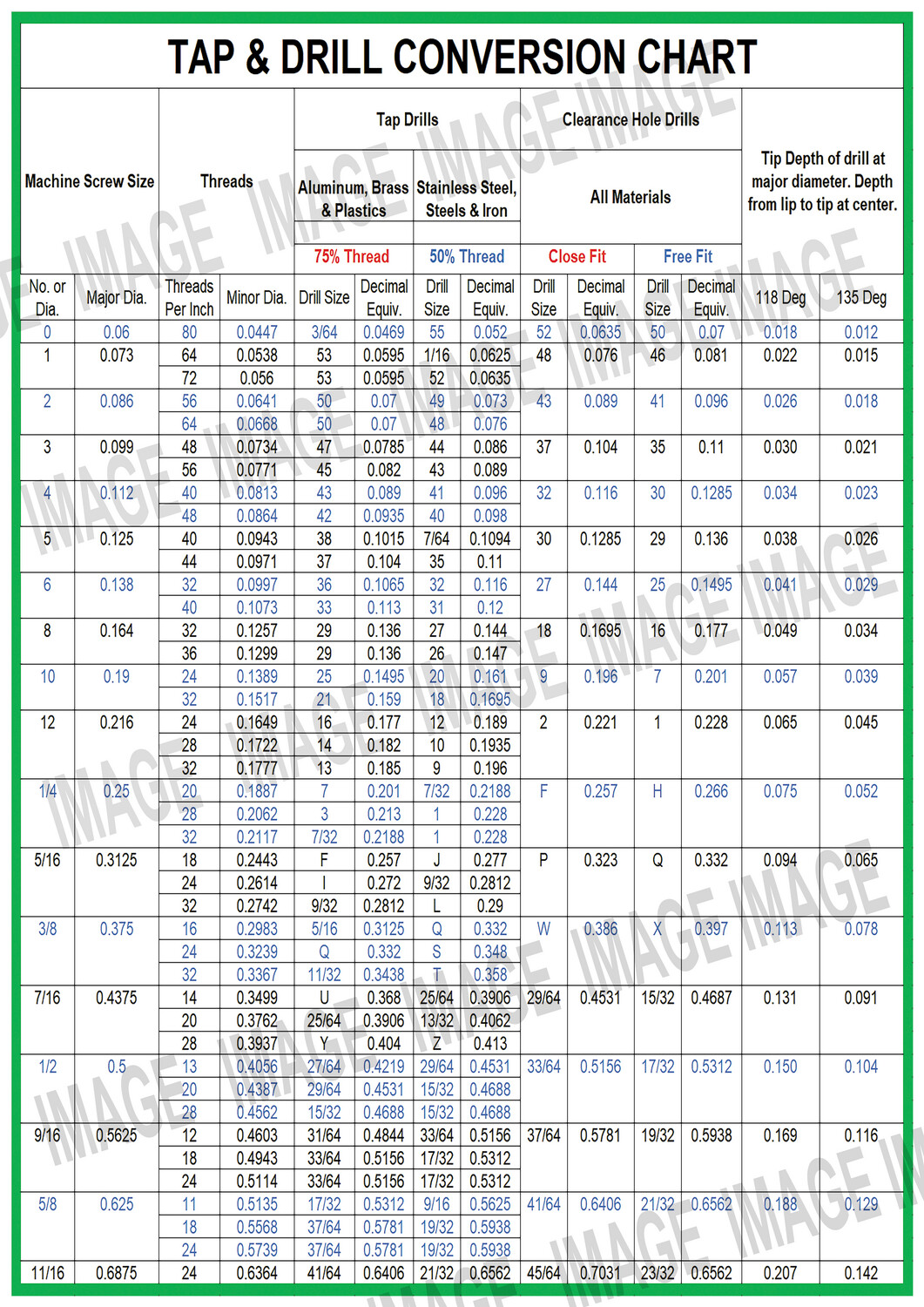 Tool Conversion Data Charts - Wrench &amp; Bolt- Torque - Sae - Metric-Imperial