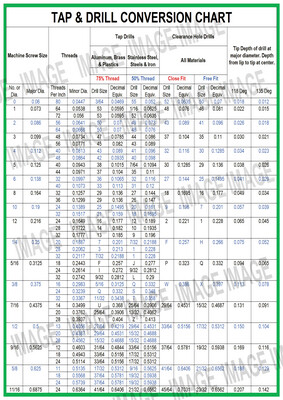 Tool Conversion Charts