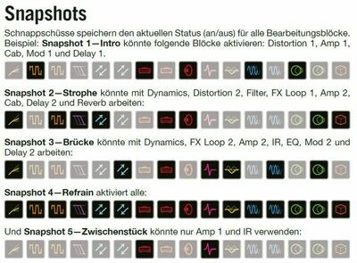 Helix SnapSet - Zeppelin II