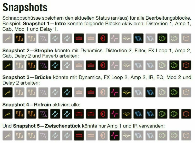 Helix SnapSets - TOP 10 - Horst Keller