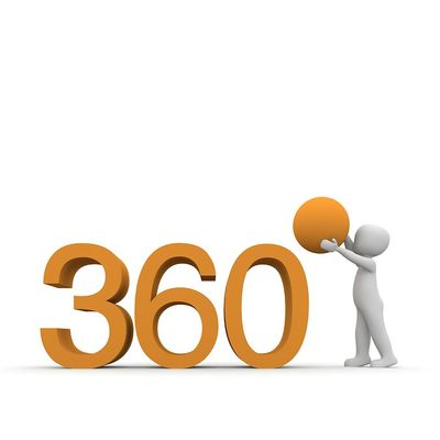 360° Social Media SERVICE