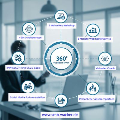 360° Webdesign SERVICE