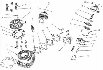 Cylinder