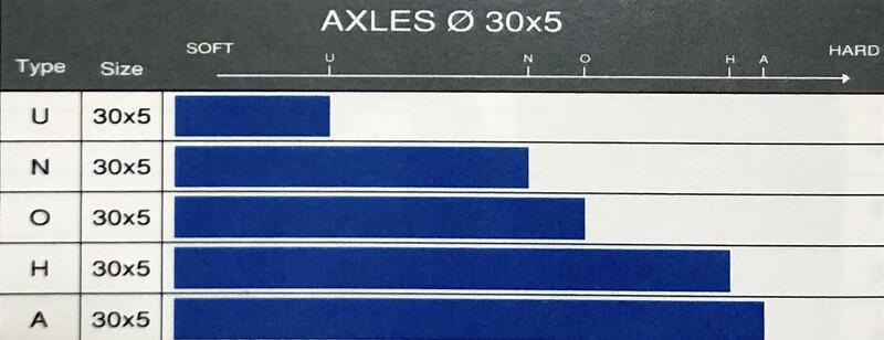 OTK Ø 30mm x 95mm Mini