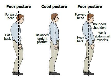 Wellness adjustable bad Posture corrector