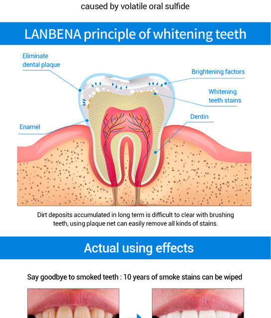 Lanbena teeth whitening essence