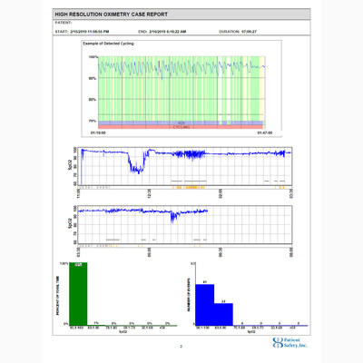 ----  SatScreen Reporting   ----    (1 Year - Per Device - Paid Monthly)